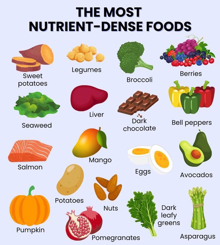 1. Eat Nutrient dense food. 

Benefits:

•High energy
•Helps metabolism burn fat
•Prevents disease and obesity 
•Vitamins, minerals, amino acids