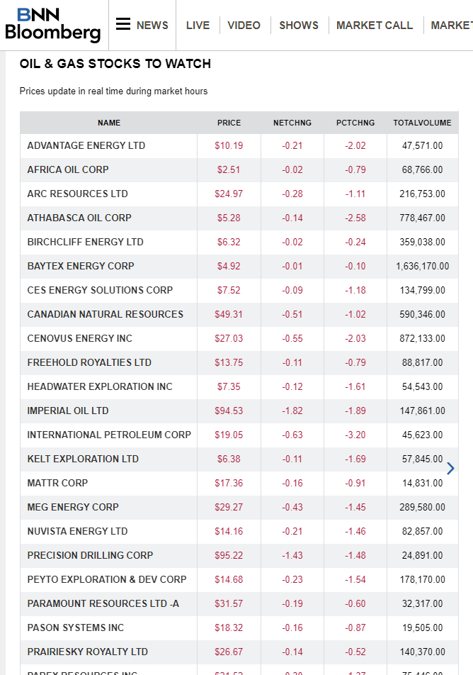 MicTotal's tweet photo. @ericnuttall Investors didn't get the message, so much red on the screen today...  Good for me, more buybacks at lower price! https://t.co/EuYWCaiwjp