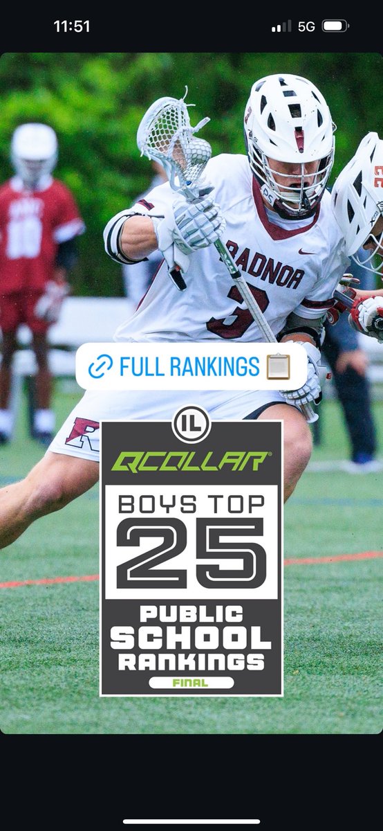 G_L_MLAX's tweet photo. Exciting stuff, your Green Level Gators are ranked in the top 25 in the country! An absolute honor to be ranked amongst the best in the nation! GO GATORS!! 🏆🥍🐊

https://t.co/R19rBcSjYF https://t.co/J2uuwjZXNV