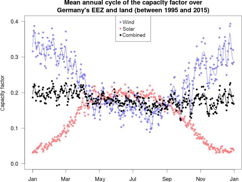 beleth's tweet image. Good to know ;) (doi.org/10.5194/asr-16…)