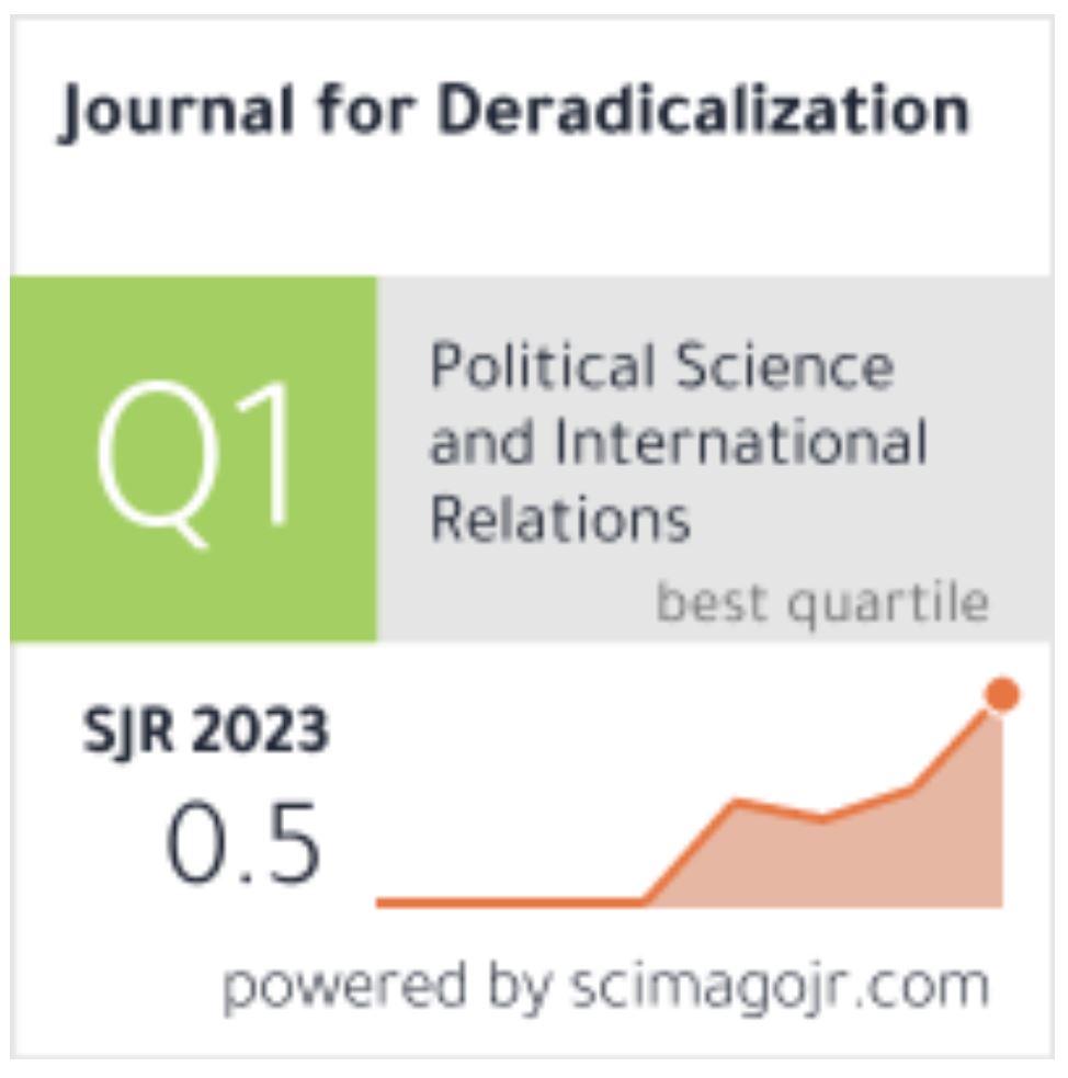 JD_JournalDerad's tweet image. Extremely excited to share with you all that the Journal for #Deradicalization has achieved Q1 percentile ranking in the category of Political Science and Internationak Relations by Scimago! #PCVE #openaccess #peerreview