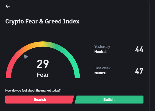 deception_plans's tweet photo. $BTC #fear vs #Greed 
#hint
you buy when there is blood on the streets! 💡💡
@btc @BTCFoundation @bitcoinarchive https://t.co/HdaDF92cBy