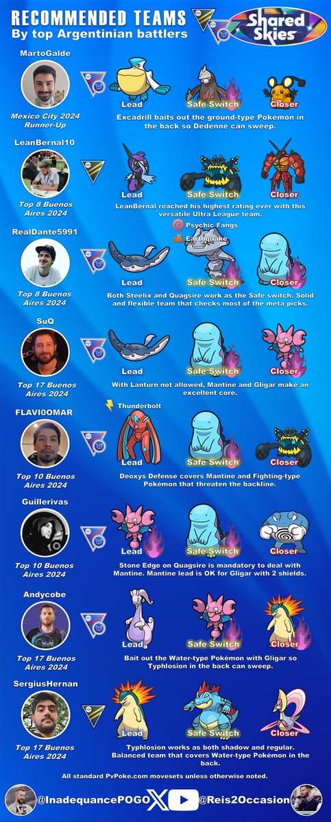 In the next rotation of the #GOBattleLeague we have Great League Remix &amp; Open Ultra League!

Check out these team suggestions from top battlers from Argentina 🇦🇷👇 and the video from <a href="/Reis2Occasion/">Chris Reisner</a> going over these teams in 🧵