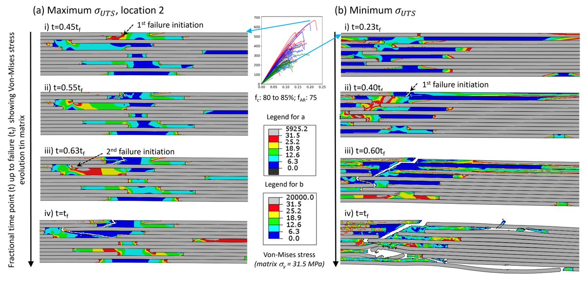 PrasadLab1's tweet photo. Lab paper based on our research with Air Force Research Lab  "Mechanical behavior of MXene-Polymer layered nanocomposite using  computational finite element analysis" https://t.co/MtyLVpKgC3

#MXene #FEM  #composite https://t.co/cE6ZxtpB03