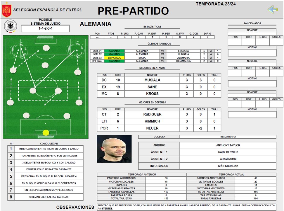 Entrenadordel11's tweet photo. ⚽️PRE-PARTIDO PREMIUM + ABP
Ejemplo aproximado creado para el partido de hoy 
ESPAÑA VS ALEMANIA

📈¡Coloca los informes antes de un partido!
Más info sobre el contenido: 
📨jesuspjfutbol@gmail.com  #EURO2024 #fútbol https://t.co/LUc5BKyL1O