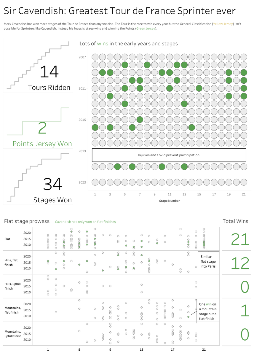 The Data School UK tweet media