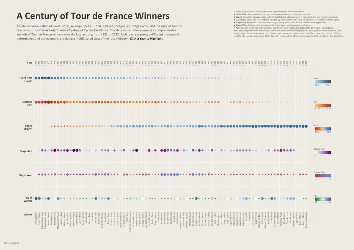 The Data School UK tweet media
