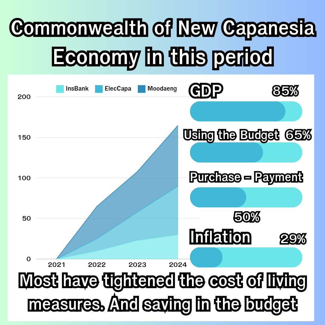 #newcapanesia #micronations