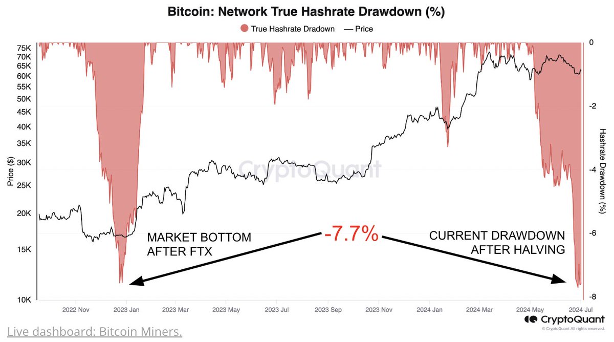 Source: CryptoQuant