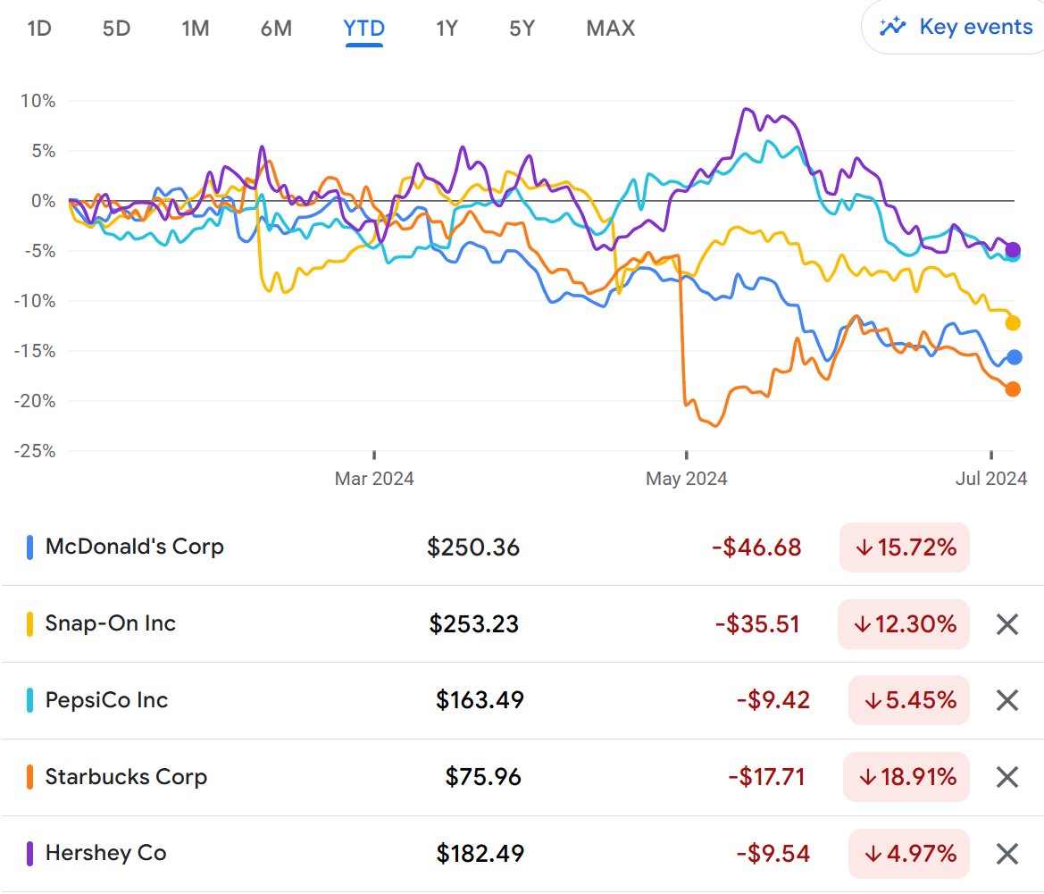 Just a Dude Who Invests tweet media