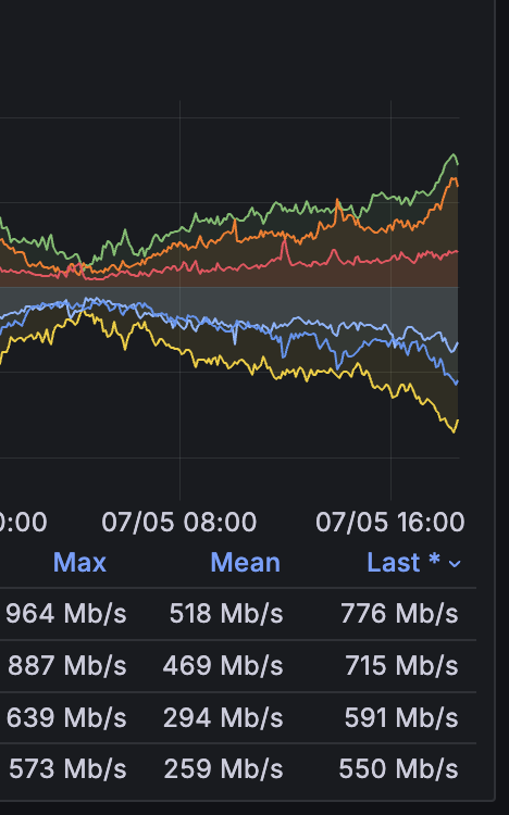Freifunk München social.ffmuc.net/@freifunkMUC tweet media