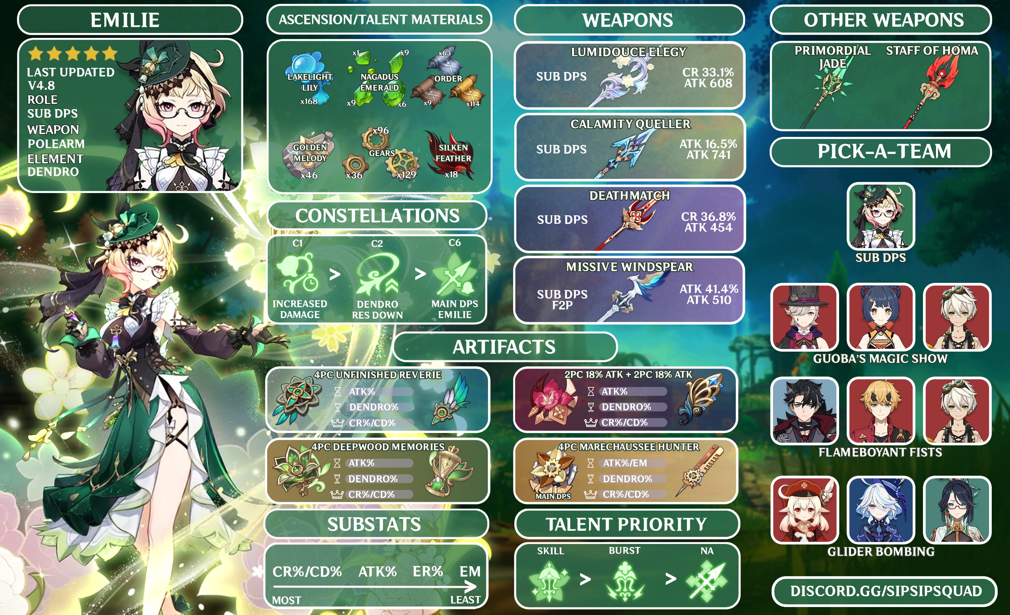 SipSipStefen on X: &ldquo;- EMILIE RELEASE GUIDE - If you&rsquo;re looking for 
