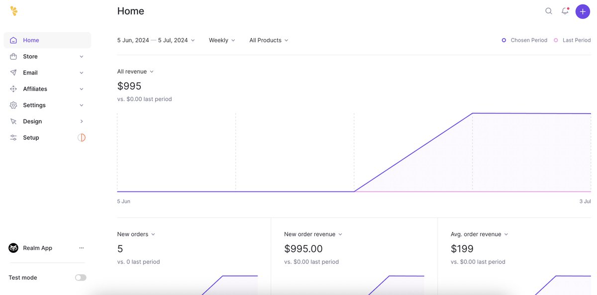 Unexpected surprise today! 🌟

We started personally onboarding users and gathering feedback to refine our product.

Our dedication resonated with our users, and they loved our intent.

Woke up to 4 new sales in just one day! 💥