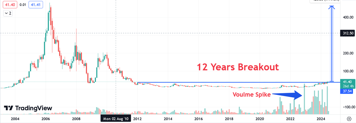 Anurag SINGH🇮🇳 tweet media