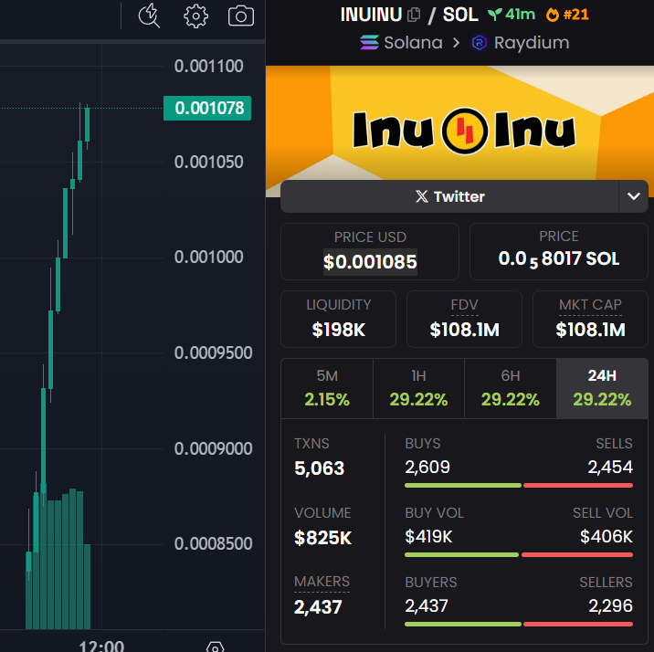 🚨Scam🚨

☠️ $INUINU ☠️

⚠️Packaged fraud! Avoid purchasing this contract; it's a potential rug pull threat. Safeguard your crypto from such scams!⚠️

🌐dexscreener.com/solana/b9fpyq3…