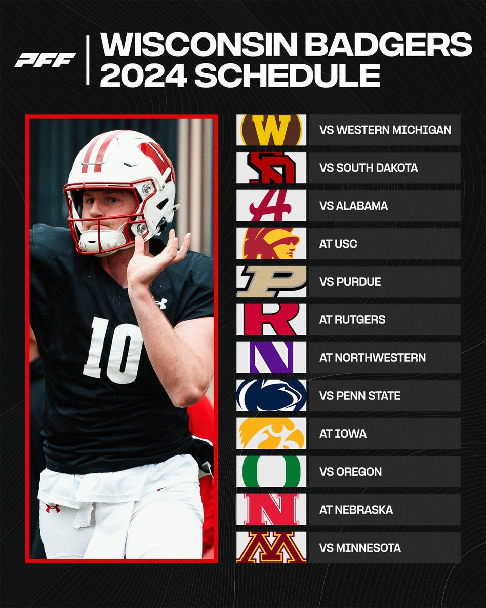 PFF_College's tweet photo. What’s your record prediction for Wisconsin this season? https://t.co/PWaSWJ9zt6