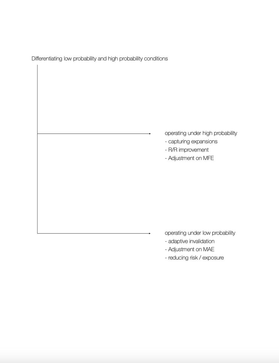 Alexxo's tweet photo. operating under different conditions https://t.co/d9UyhiKzD3