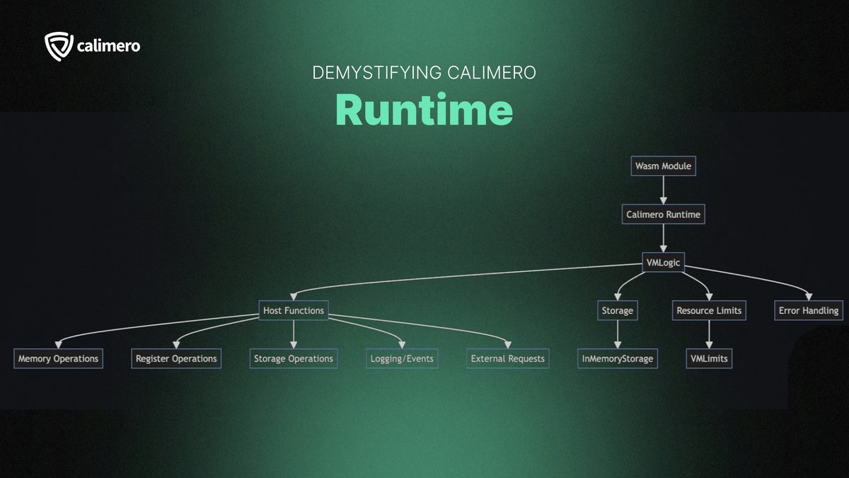 Calimero Network tweet media