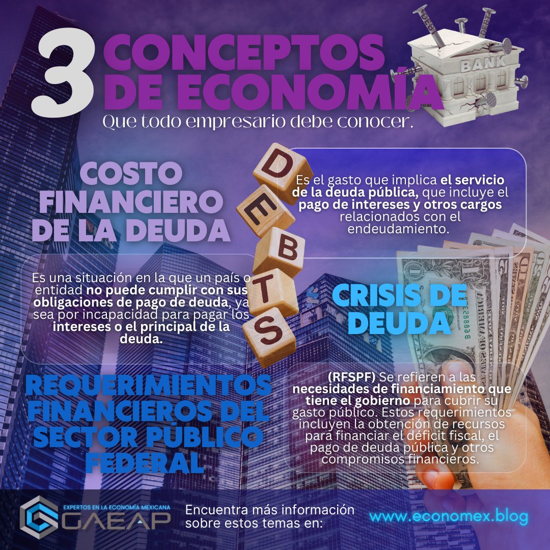 gaeap_mx's tweet photo. 💡#GlosarioGAEAP|Estos son los 3️⃣ conceptos de #economía📈 y #finanzas💰que tienes que saber esta semana. ¡Conócelos aquí!⬇⬇⬇
✅ #Costo Financiero de la #Deuda
✅ #Crisis de #Deuda
✅ #Requerimientos Financieros https://t.co/V4FJlv9u1o