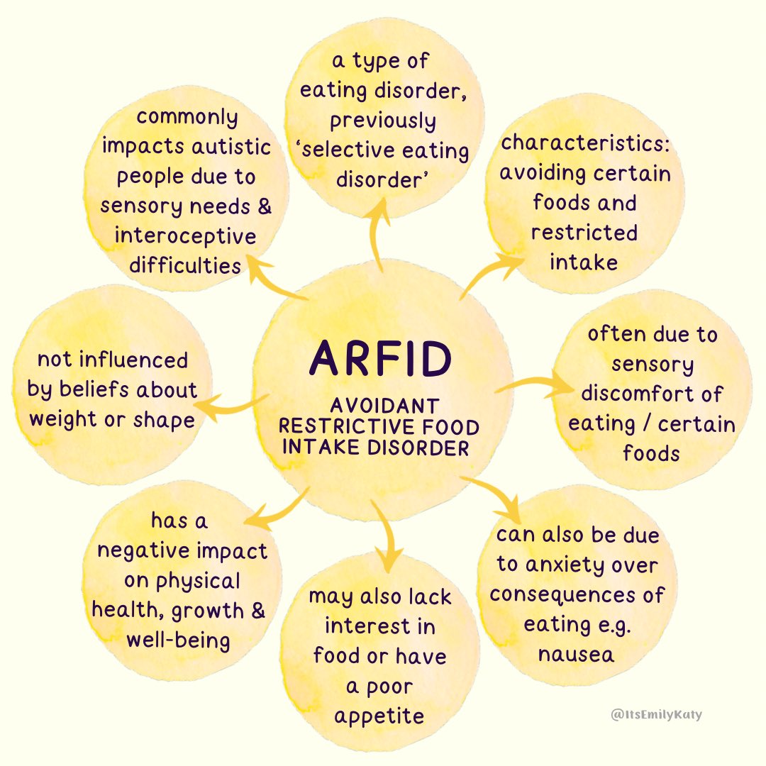 Emily♡ (@itsemilykaty) on Twitter photo Today is the first ever ARFID AWARENESS DAY - thanks to <a href="/ArfidUk/">ARFID Awareness UK</a> for all their work.
Avoidant Restrictive Food Intake Disorder (aka ARFID) is an eating disorder which lacks awareness and understanding. There are currently no treatment guidelines for it which means that Today is the first ever ARFID AWARENESS DAY - thanks to <a href="/ArfidUk/">ARFID Awareness UK</a> for all their work.
Avoidant Restrictive Food Intake Disorder (aka ARFID) is an eating disorder which lacks awareness and understanding. There are currently no treatment guidelines for it which means that
