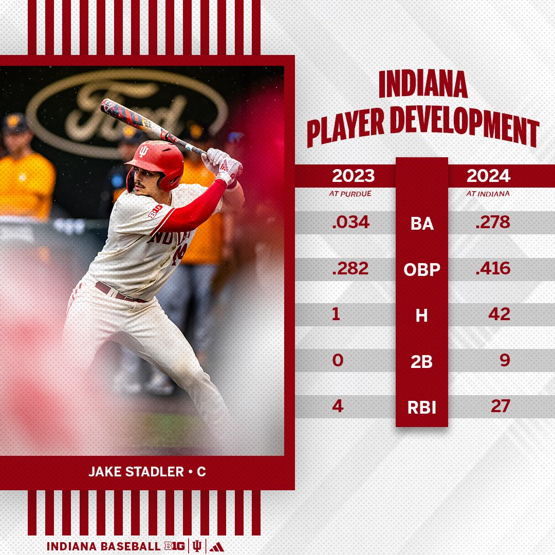 Indiana Baseball tweet media
