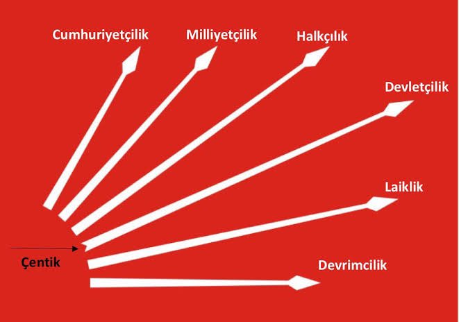 🇹🇷🇹🇷🇹🇷