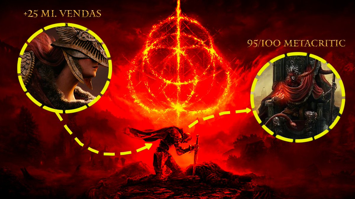 NOVO VÍDEO - Como Elden Ring Revolucionou o Gênero Soulslike

youtu.be/rN4SApQYEO4 

Mais do que apenas um #Soulslike, <a href="/ELDENRING/">ELDEN RING</a> e sua DLC #ShadowoftheErdtree são uma revolução para o gênero e redefinem os padrões da indústria dos games.