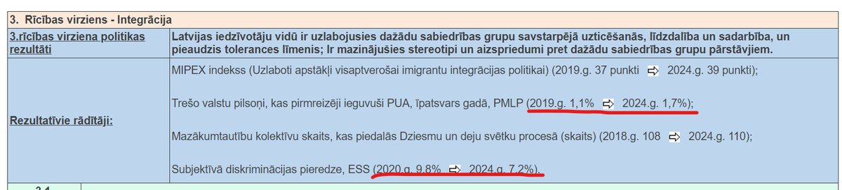 matriceLV's tweet photo. @fjodoorz @VL_TBLNNK Puntulis parakstīja ar šo dokumentu, kas nosaka, ka katru gadu pakāpeniski jāpalielina imigrantu skaits un jācīnās pret "subjektīvas diskriminācijas pieredzi"
Pilnīga kontrolētā opozīcija, kas ir pelnījusi visus sūdus, kas ar viņiem tagad notiek. https://t.co/fy2iQFq7sO