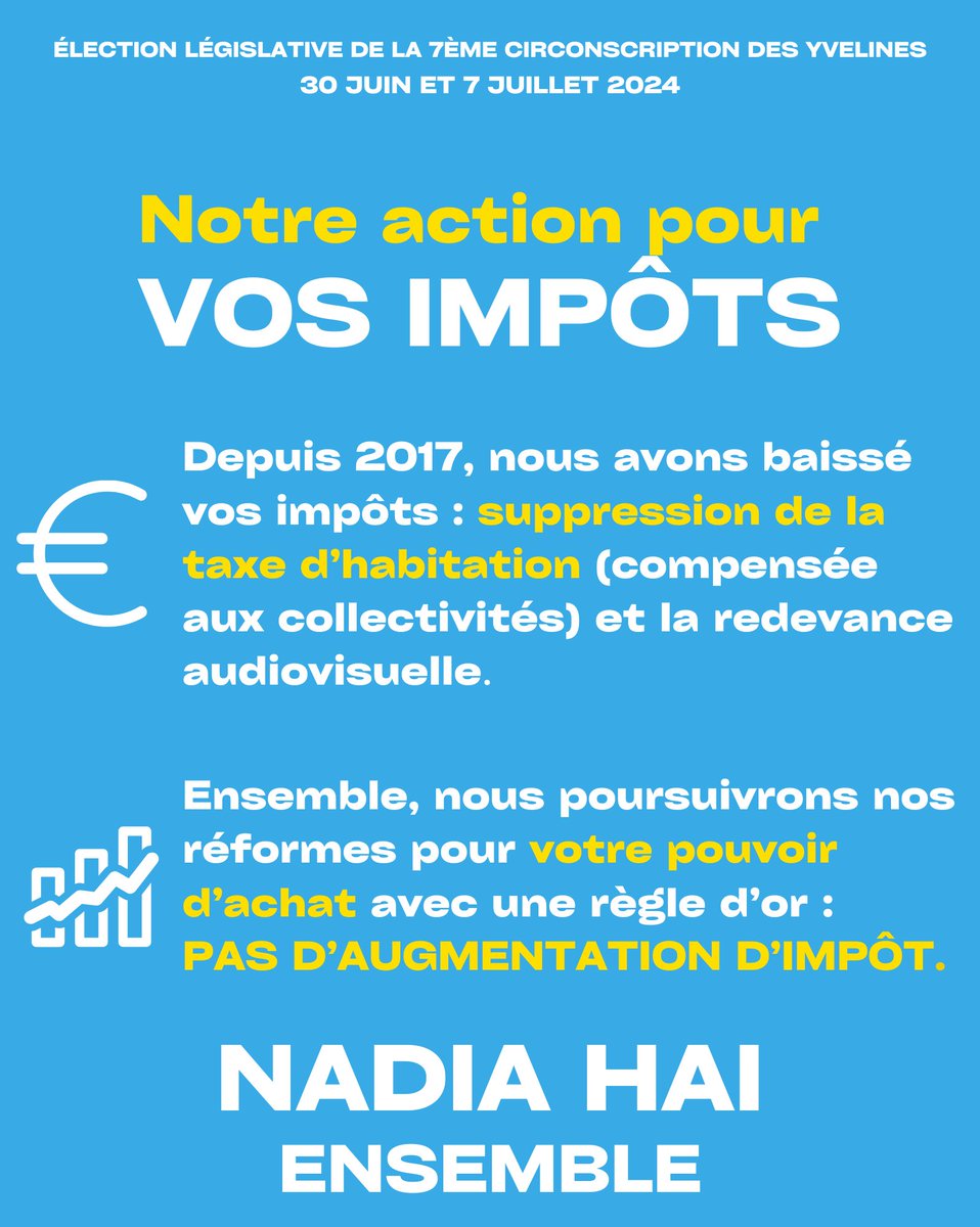 Depuis 2017, nous agissons pour baisser vos impôts 🧾

➡️ Nous avons supprimé la taxe d’habitation (compensée aux collectivités) et la redevance TV
➡️ Nous poursuivrons nos réformes avec une règle d’or : pas d'augmentation d’impôt

#Ensemble dimanche 7 juillet !