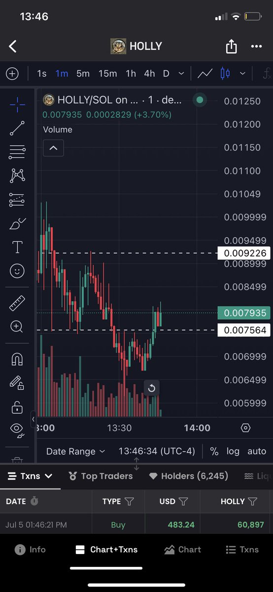 really can’t make this up but bullish on $HOLLY and of course $DILLY TO 100 MILLY