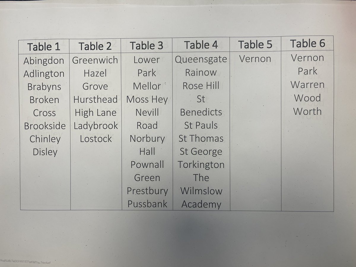 PHS Y6 Transition tweet media