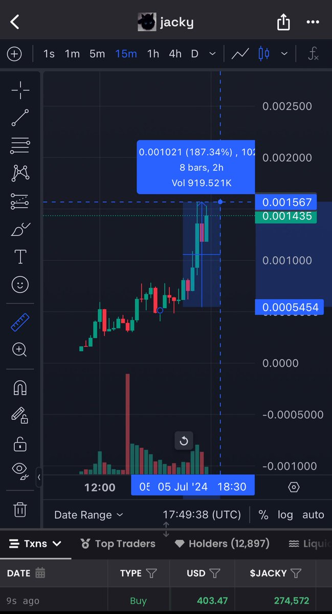 SirenShiller's tweet photo. $jacky hit ATH at $1.2M MC
+2.6x from call, bullish 
LFG @jackysolmeme 🔥🚀

#moonshot #memecoins #solana #jacky https://t.co/RtpL0OJBJT