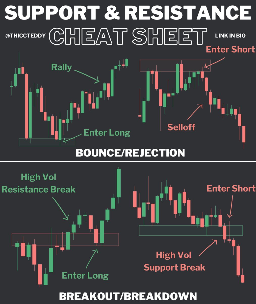 ThiccTeddy's tweet image. Here are all 3 of the Cheat Sheets I&apos;ve made so far

I&apos;ll keep making them as long as they&apos;re helpful
