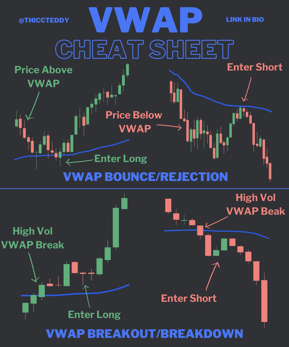 ThiccTeddy's tweet image. Here are all 3 of the Cheat Sheets I&apos;ve made so far

I&apos;ll keep making them as long as they&apos;re helpful