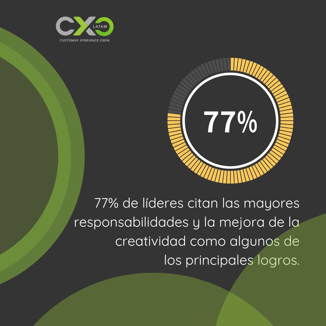 CXCLatam's tweet photo. Descubre cómo las herramientas de IA han abierto nuevas posibilidades para los equipos de TI y RR. HH. https://t.co/0muy5Z7Uxn