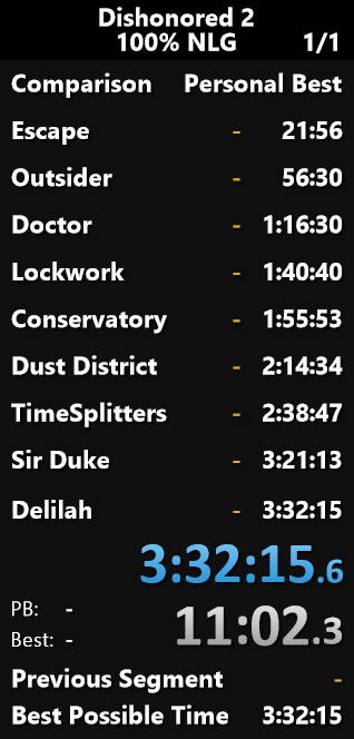Damn didn't think non-lethal/ghost 100% could even be done - and technically can't glitchless but, here we are lmao #dishonored2