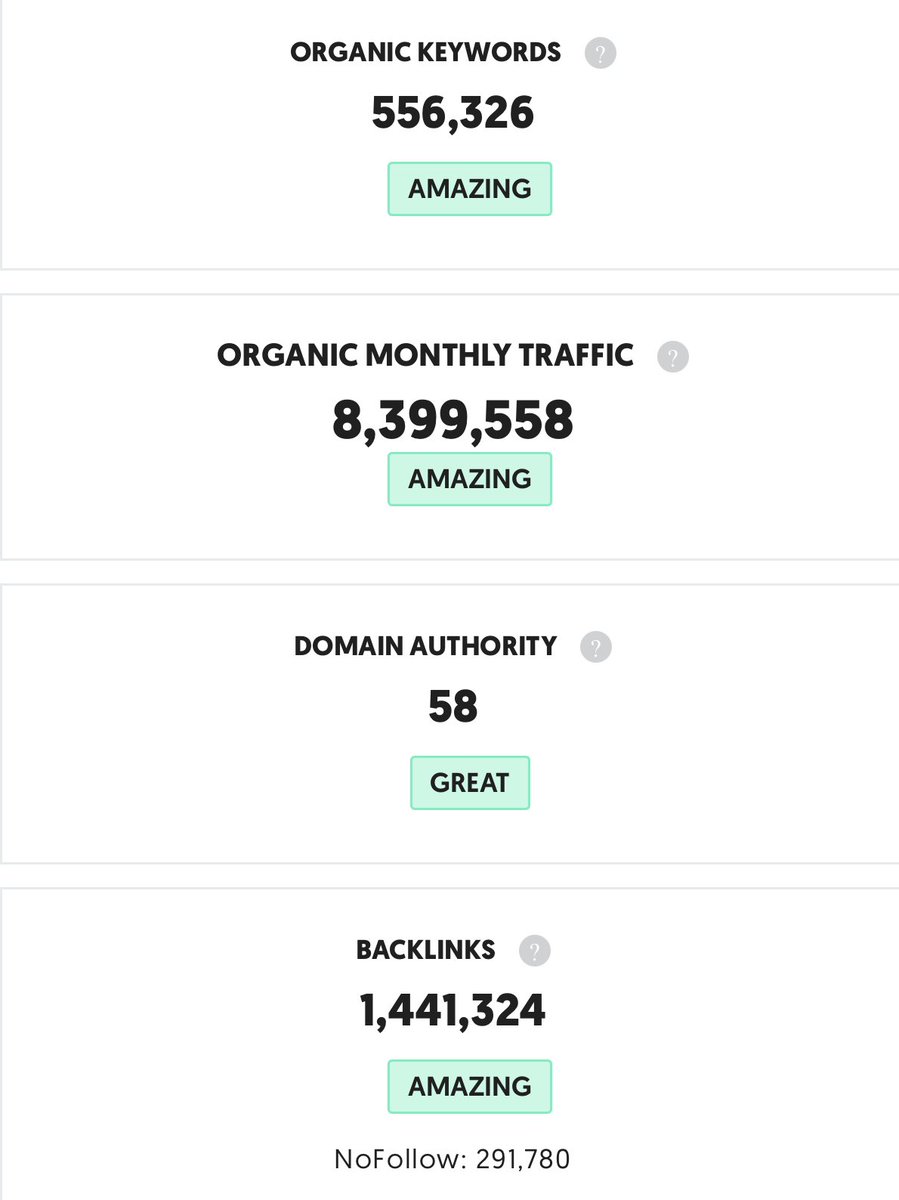 mattmerrick16's tweet image. Niche Tool #20 

This site does well over 1 million a year in just display ads. 

It’s in a competitive niche but has built 100’s of free web tools around it all for free. 

Want the url? 

RT &amp;amp; comment “send” 

I’ll dm you the url 

* must be following