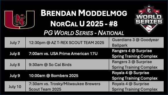 Brendan Moddelmog (@b_moddelmog8) on Twitter photo Here is my schedule for the PG World Series in Arizona next week. <a href="/NorCalU1/">NorCalU</a> <a href="/CoachBlak21/">Josh Blakley</a> <a href="/Joe7Perez/">Joe Perez</a> <a href="/greggwallis19/">Gregg Wallis</a> <a href="/JBelo13/">Josh Belovsky</a> Here is my schedule for the PG World Series in Arizona next week. <a href="/NorCalU1/">NorCalU</a> <a href="/CoachBlak21/">Josh Blakley</a> <a href="/Joe7Perez/">Joe Perez</a> <a href="/greggwallis19/">Gregg Wallis</a> <a href="/JBelo13/">Josh Belovsky</a>