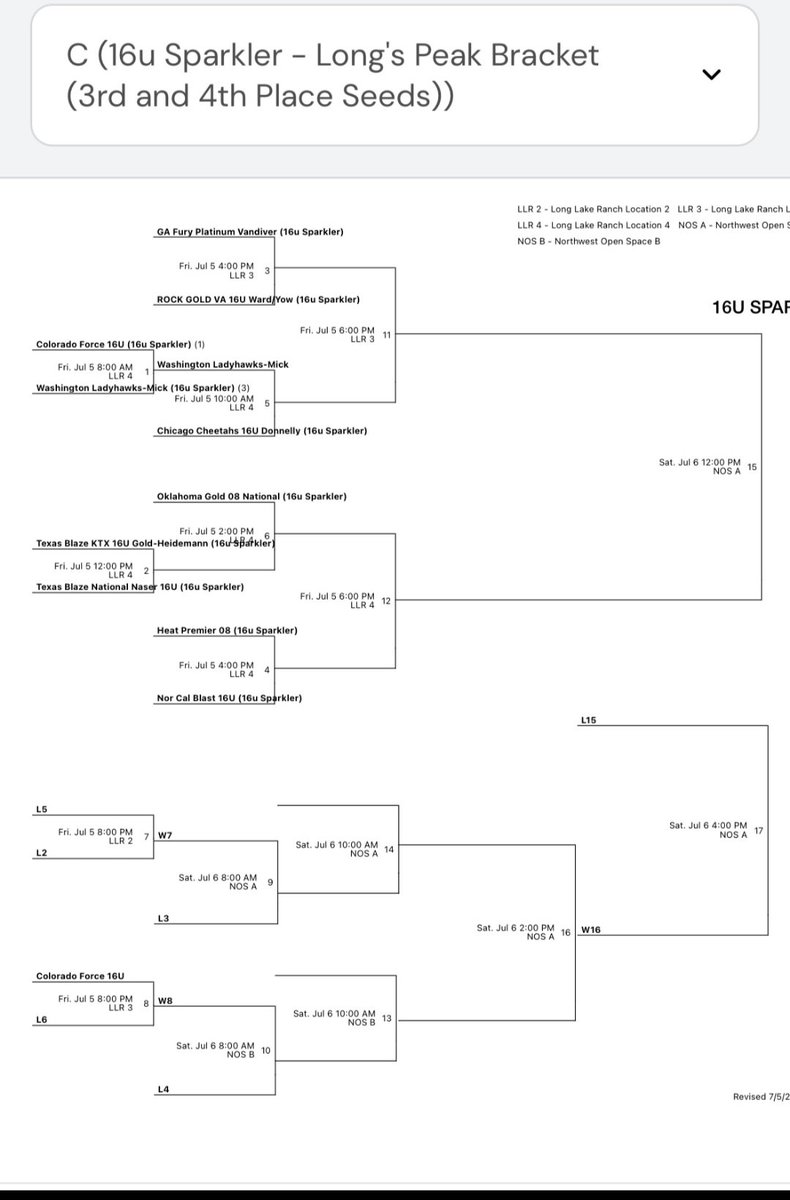 londonfrye2026's tweet image. Having a great time in Colorado @ The Colorado Sparkler 🎇 Went 3-1 Pool Play. Our 1st Bracket game is at 4pm. @RockGoldVA_Ward Let's do this! 💪 @ROCKGOLDVA @getpureperform #Slappers #GetonBase