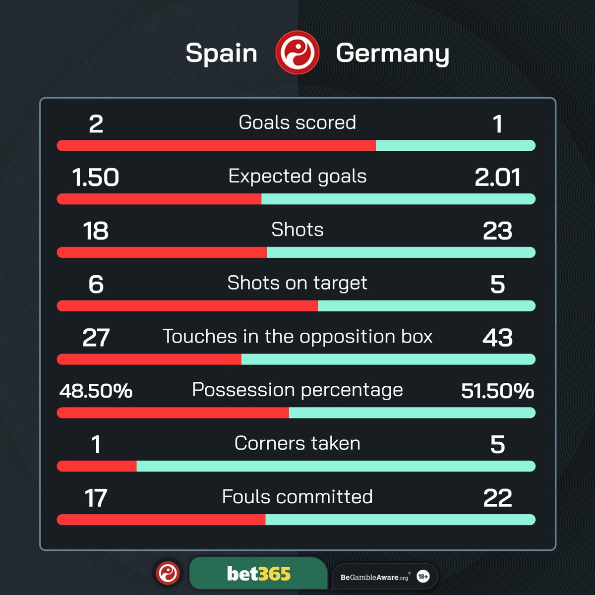 Match stats 

<a href="/Squawka/">Squawka</a>