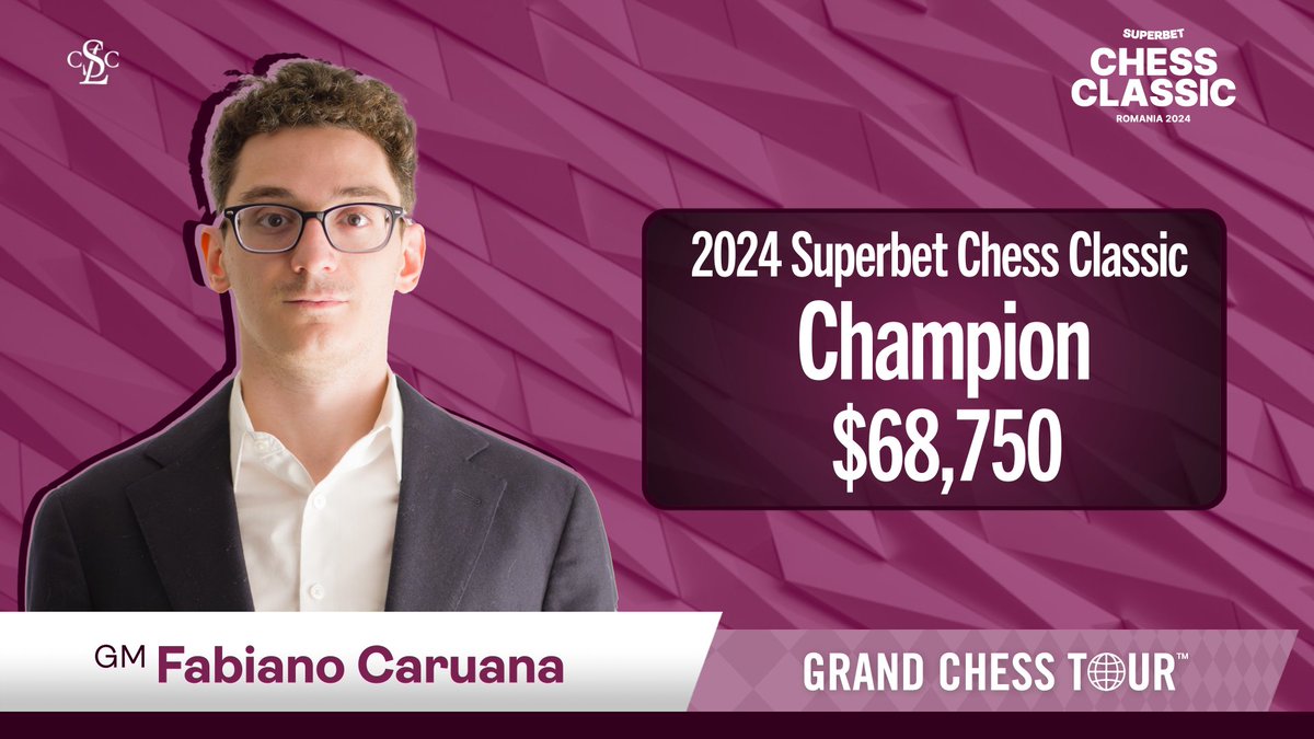 GrandChessTour's tweet image. Fabiano Caruana wins the #superbetchessclassicromania after scoring 3 out of 3 in the four-player playoffs! Congratulations!🥳 #grandchesstour #chess #FabianoCaruana