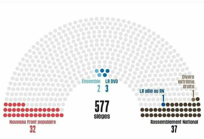 Les sondages ne votent pas.
Les projections ne votent pas.
Les opinions ne votent pas.

Vous, oui.

Pour le Front Populaire sur notre territoire, votez :
▫️ <a href="/BelouassaAnais/">Anaïs Belouassa Cherifi</a> (LFI) dans la 1ʳᵉ circo 🔴
▫️ <a href="/boris_tavernier/">Boris Tavernier</a>  (EELV) dans la 2ᵉ circo 🟢
▫️  @SandrineRunel  (PS) dans