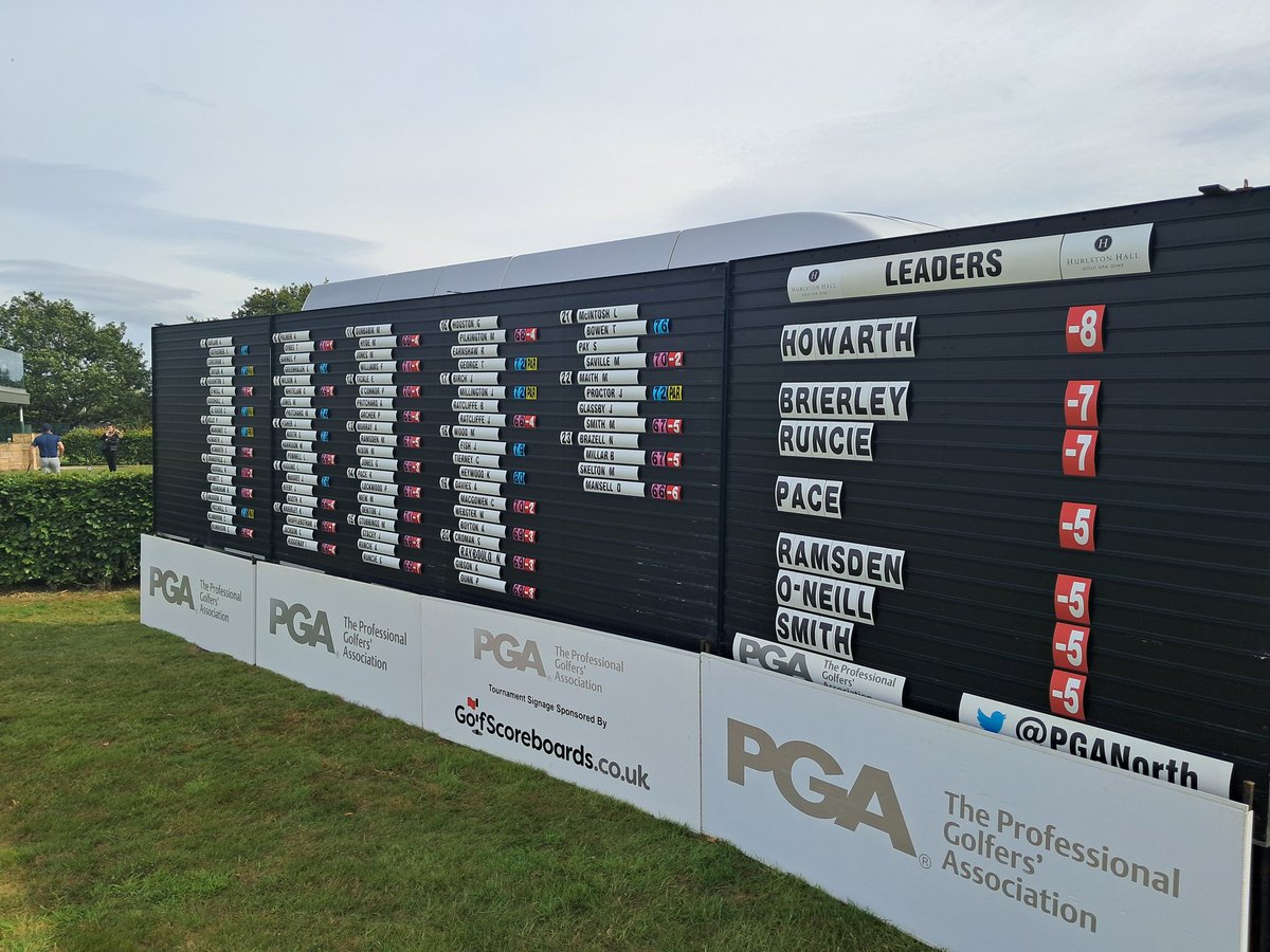 PGANorth (@pganorth) on Twitter photo Congratulations to our 12 teams who qualified today <a href="/HurlstonHall/">HurlstonHall</a> in the <a href="/ThePGA/">The PGA</a> 4ball qualifier. Some great scoring on a blustery day.
<a href="/Jayhowarthgolf/">JAY HOWARTH</a>
<a href="/scottyhowarth/">ScottyHowarthGolf</a> took the honor of top spot with a fantastic -8, with only 4 shots splitting the 12 places.
<a href="/ScoreboardsGolf/">GolfScoreboards.co.uk</a> Congratulations to our 12 teams who qualified today <a href="/HurlstonHall/">HurlstonHall</a> in the <a href="/ThePGA/">The PGA</a> 4ball qualifier. Some great scoring on a blustery day.
<a href="/Jayhowarthgolf/">JAY HOWARTH</a>
<a href="/scottyhowarth/">ScottyHowarthGolf</a> took the honor of top spot with a fantastic -8, with only 4 shots splitting the 12 places.
<a href="/ScoreboardsGolf/">GolfScoreboards.co.uk</a>