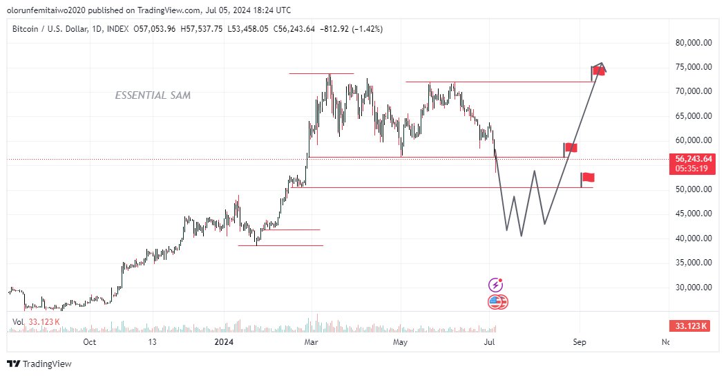 ESSENTIAL tweet media