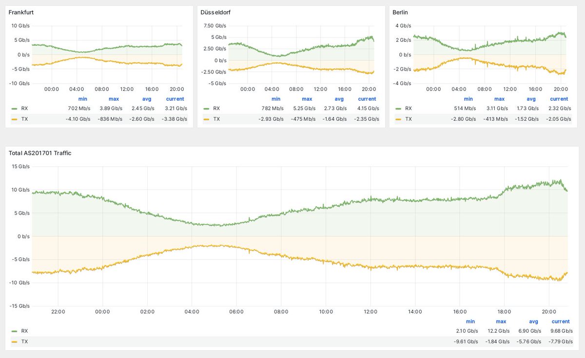 Freifunk Rheinland tweet media