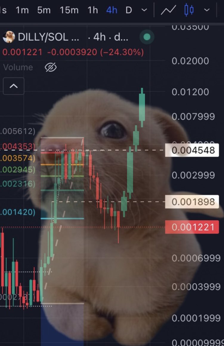 pretty comical that people are fading $DILLY 

mistake i would not make😅