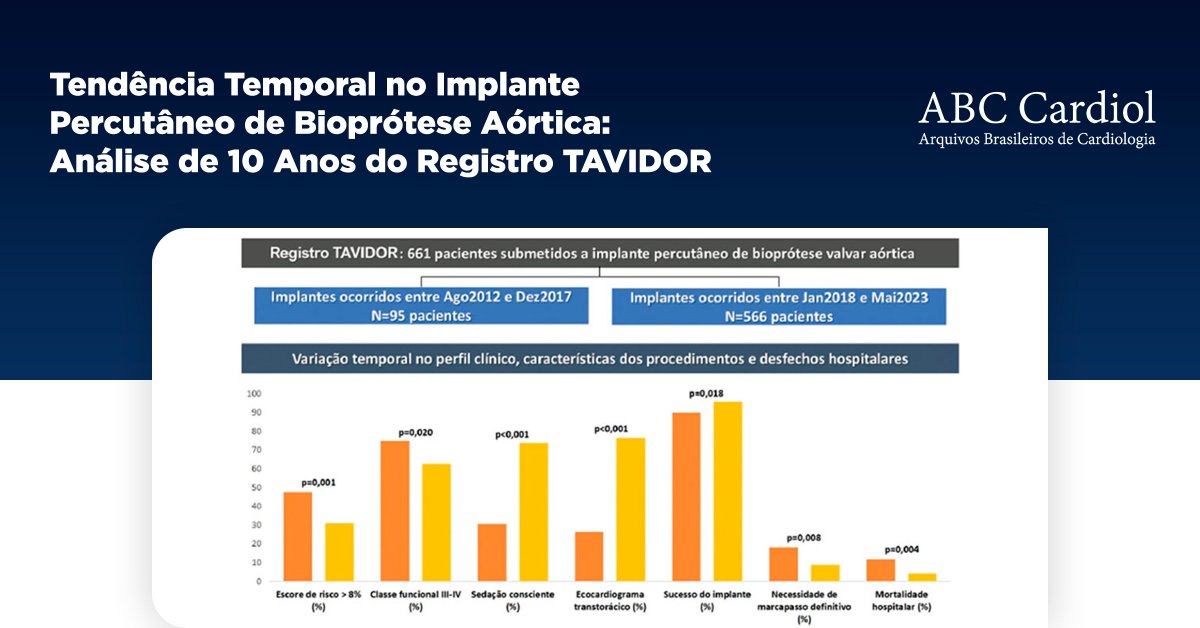 Tendência Temporal no Implante Percutâneo de Bioprótese Aórtica: Análise de 10 Anos do Registro TAVIDOR

Saiba mais em: bit.ly/3L8NETa