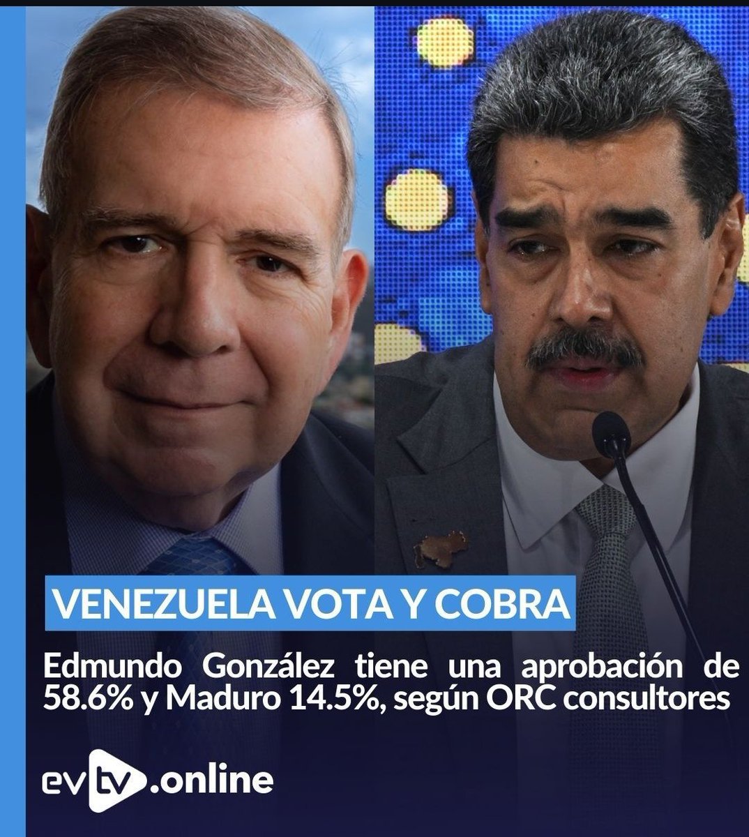 rafacash71's tweet photo. @jcy126kerubin Esto es lo que les duele 
Edmundo 59% 
Maduro 14% y pagando mototaxista para que asistan a la marcha y cobraron pero se fueron a la MCM 😂😂😂😂😂 https://t.co/5o0q4hkYmG
