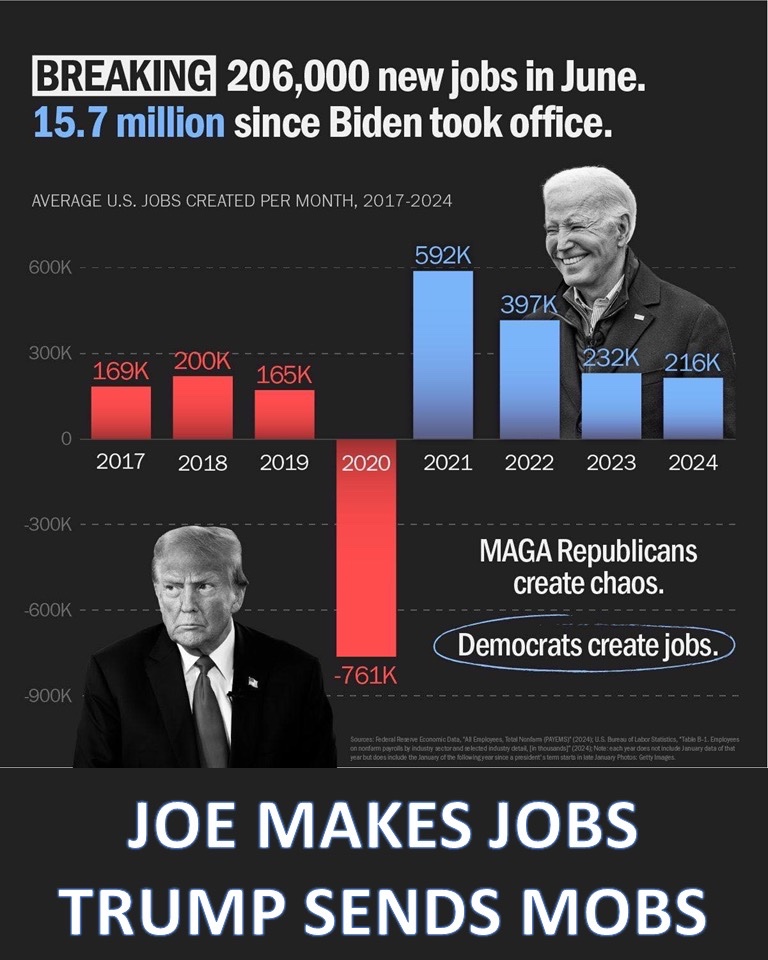 bannerite's tweet photo. #DemocratsDeliverGoodJobs The RW is livid because we keep adding new jobs. The Biden-Harris Economic Plan is growing the middle class and lowering costs for working families. Please RT and share the good news! https://t.co/Tsb513dWva