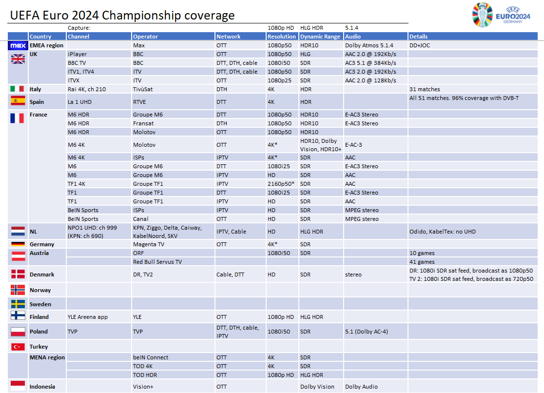 Ultra HD 4k news 📺 tweet media
